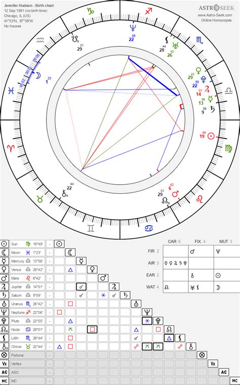 jennifer hudson zodiac|Astrology Birth Chart for Jennifer Hudson (Sep. 12, 1981)